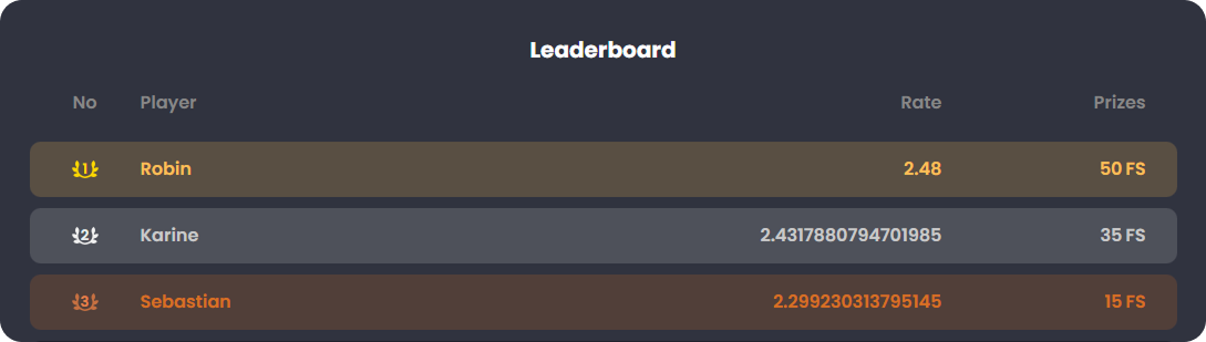 What is Rush Hour Tournament on Bitkingz? Rush Hour Leaderboard